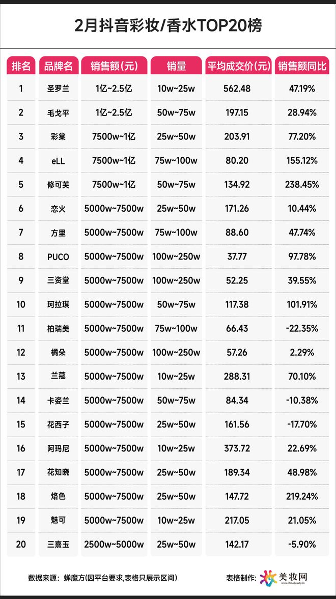 20洗牌线下起家品牌强势霸榜！九游会·j